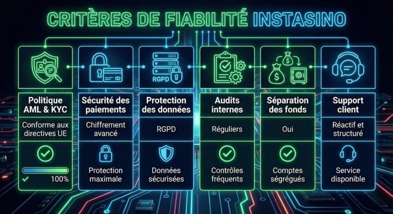 Instasino Casino fiabilité