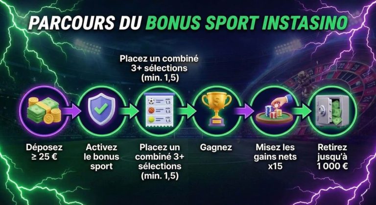 Instasino Casino parcours bonus sport