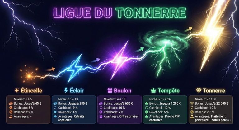 Instasino Casino programme VIP